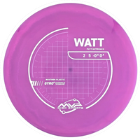 Neutron Watt