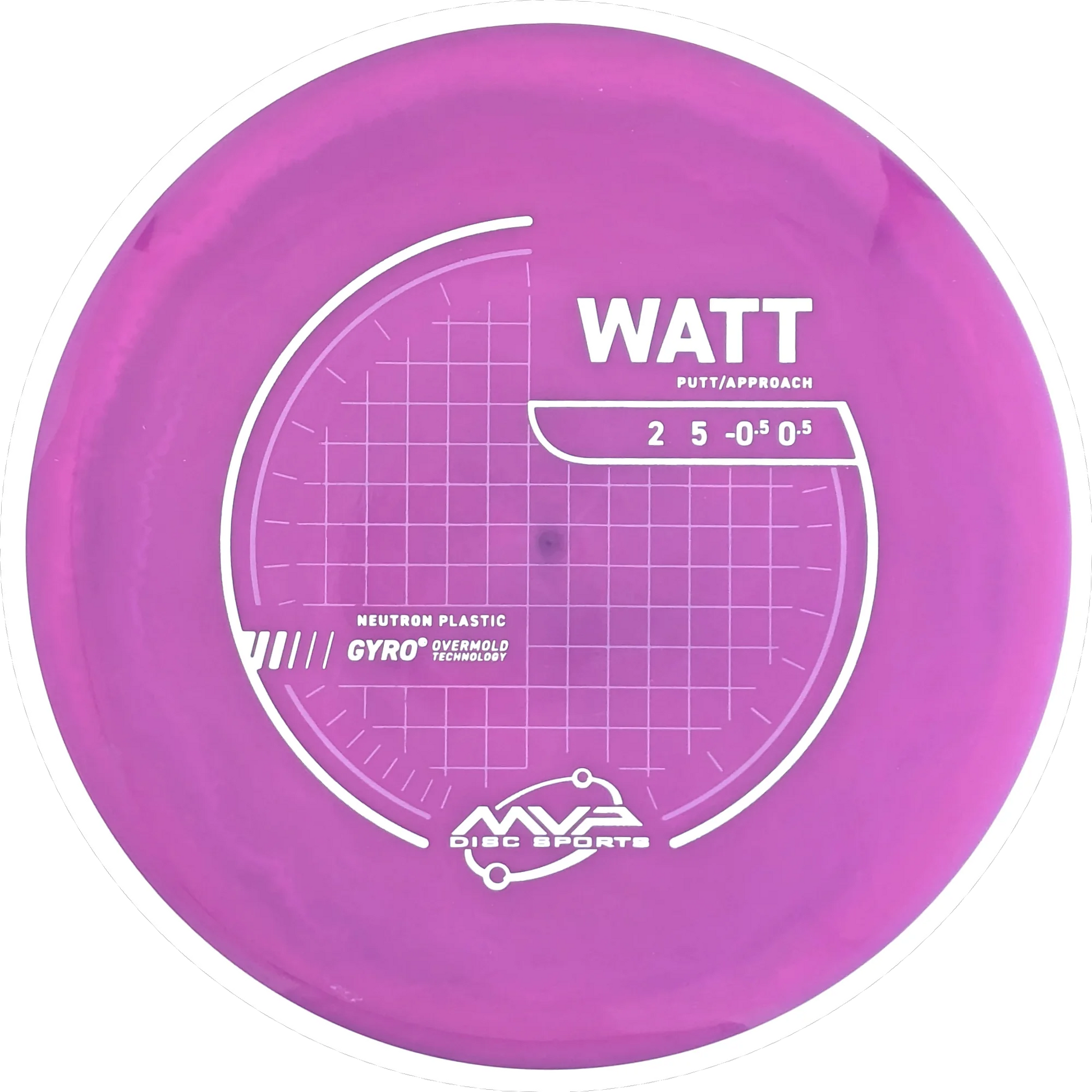 Neutron Watt