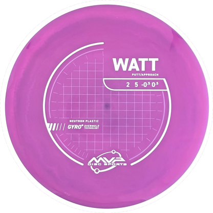 Neutron Watt