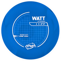 Neutron Watt