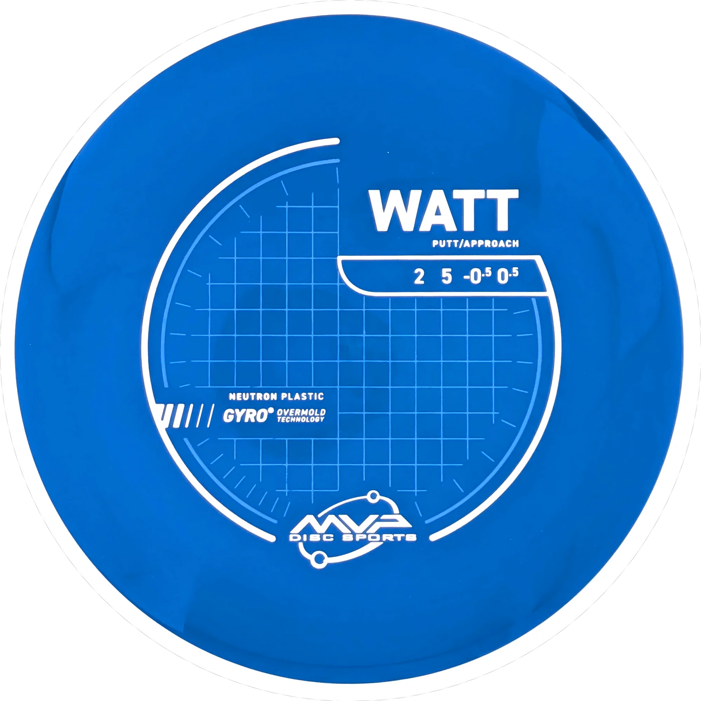Neutron Watt