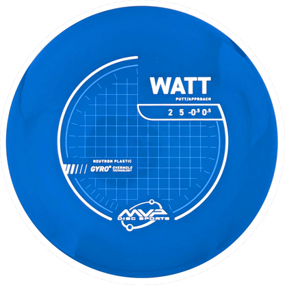 Neutron Watt