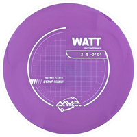 Neutron Watt