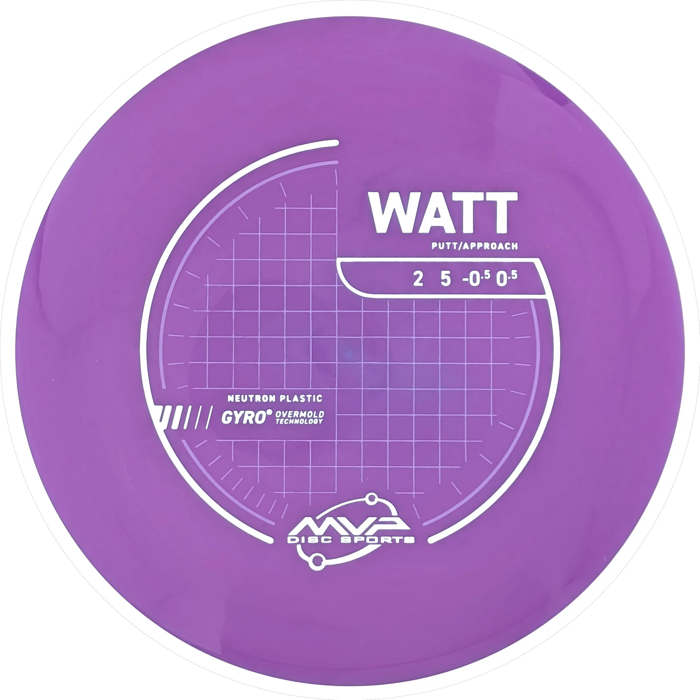 Neutron Watt