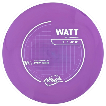 Neutron Watt