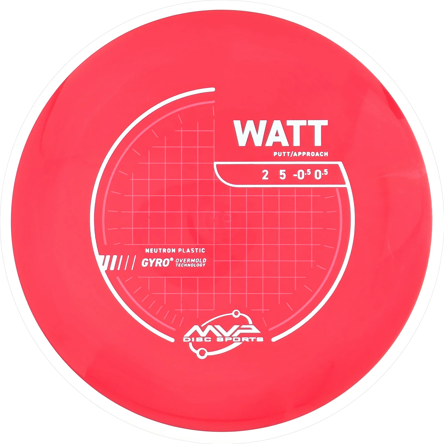 Neutron Watt
