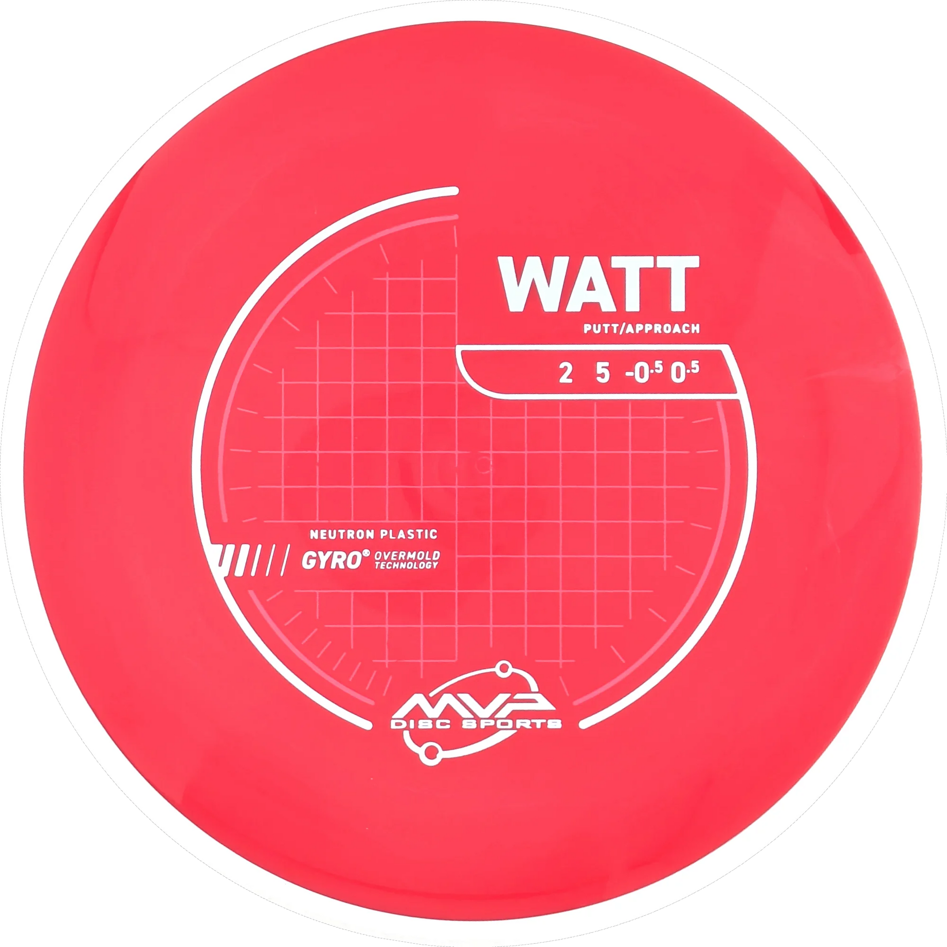 Neutron Watt