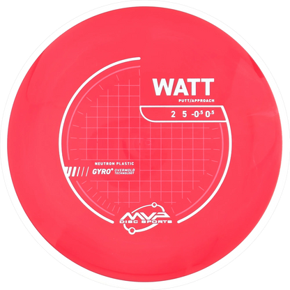 Neutron Watt