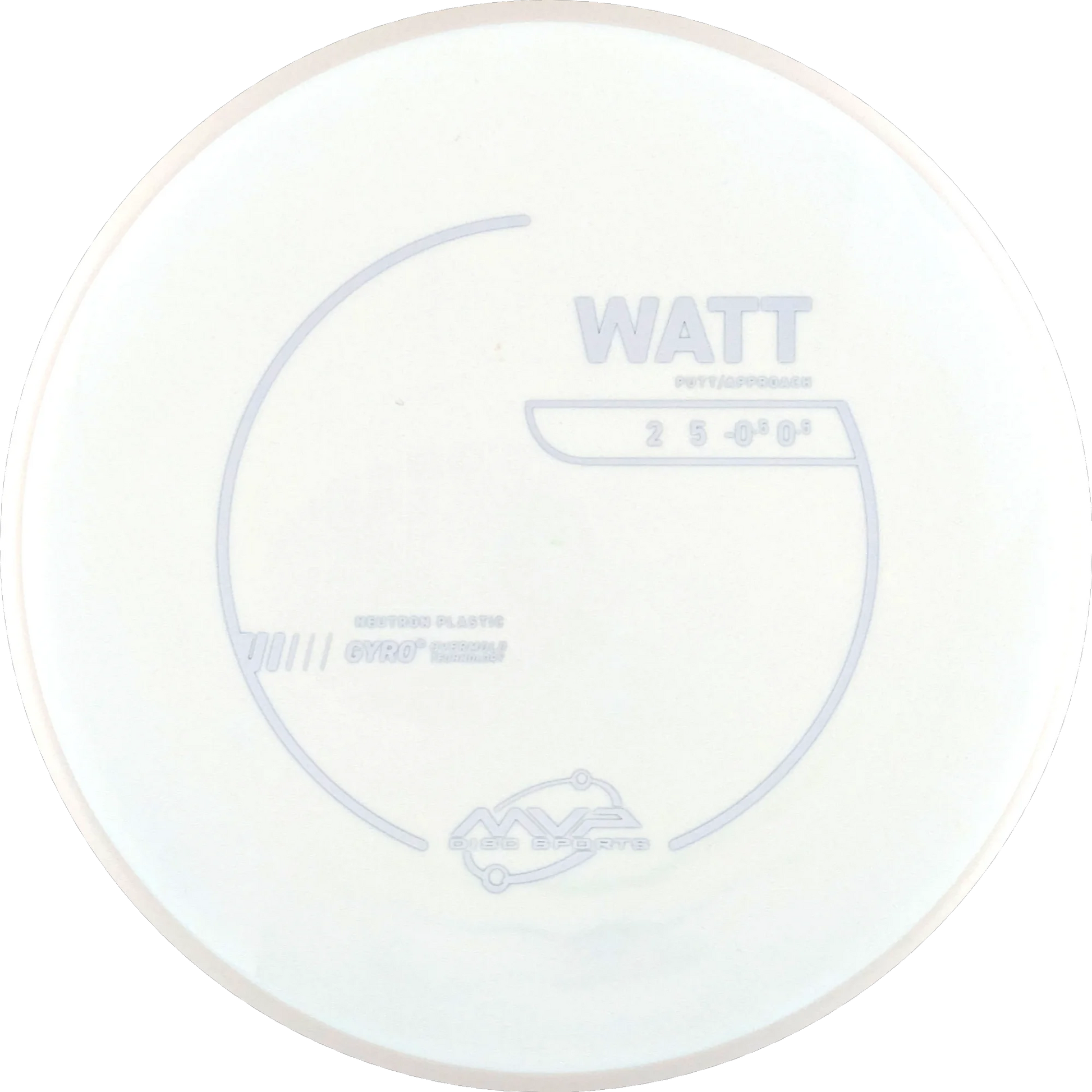 Neutron Watt