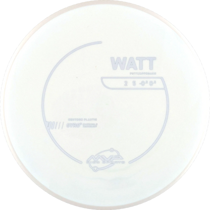 Neutron Watt