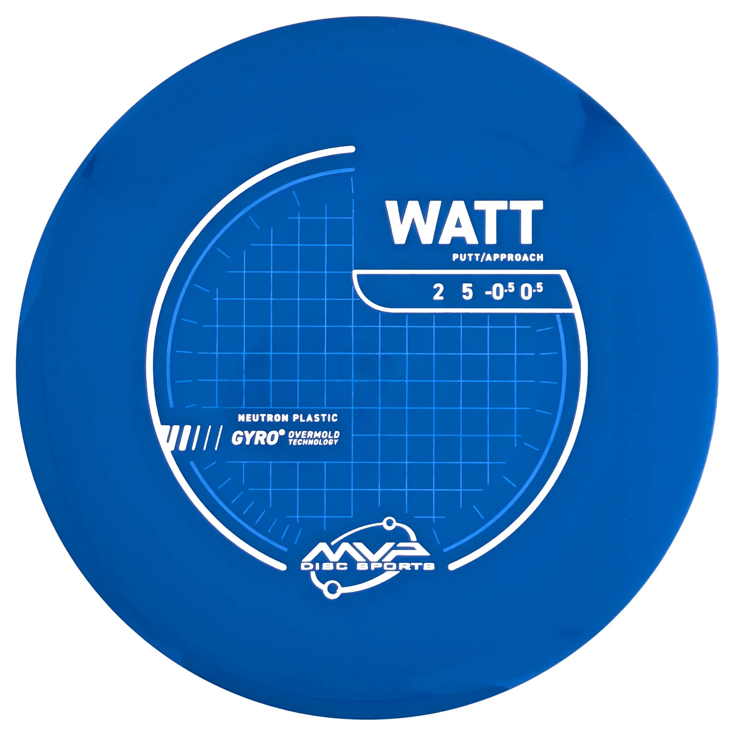Neutron Watt