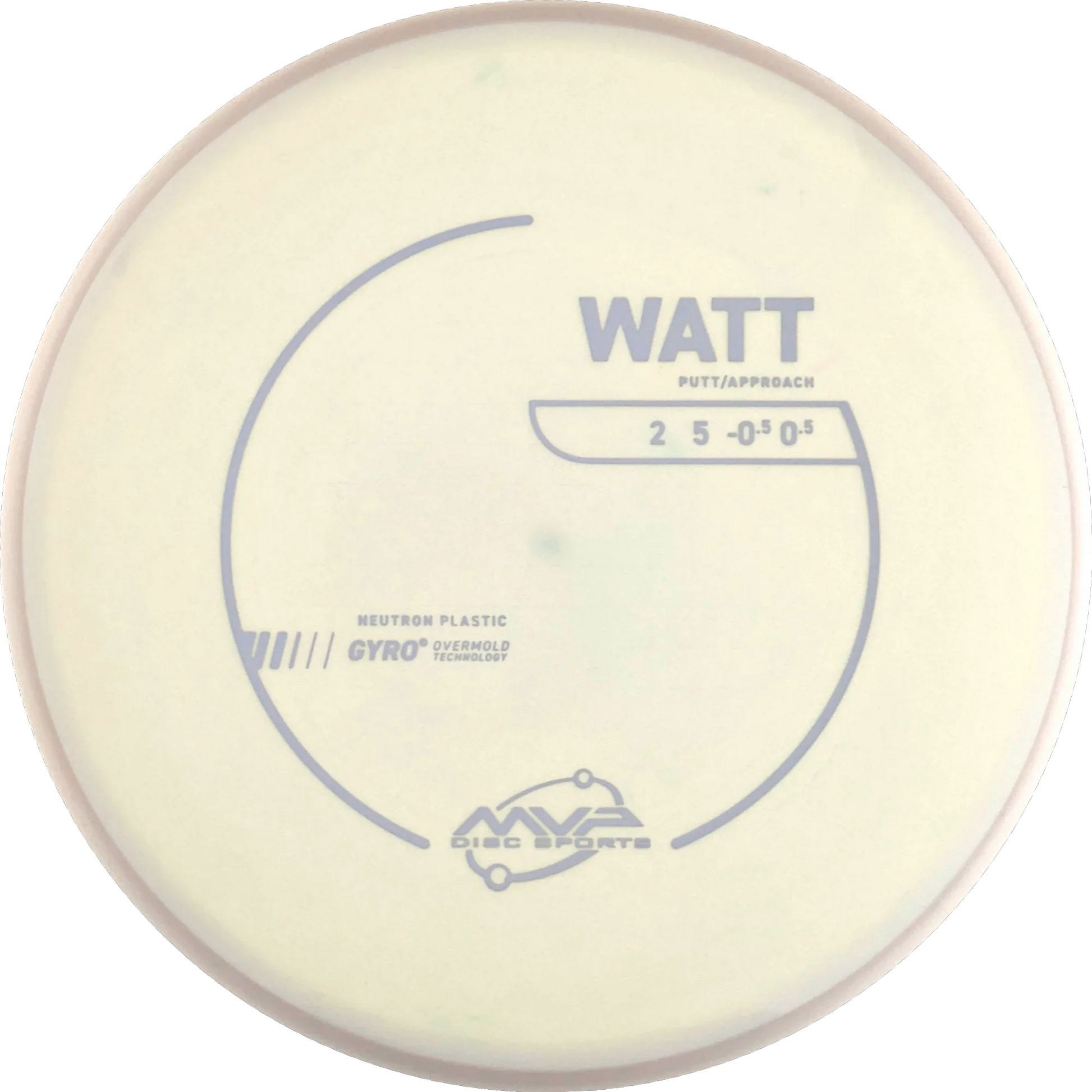 Neutron Watt