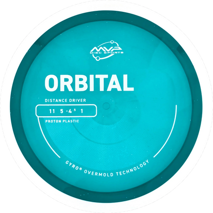 Proton Orbital
