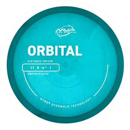 Proton Orbital