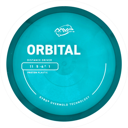 Proton Orbital
