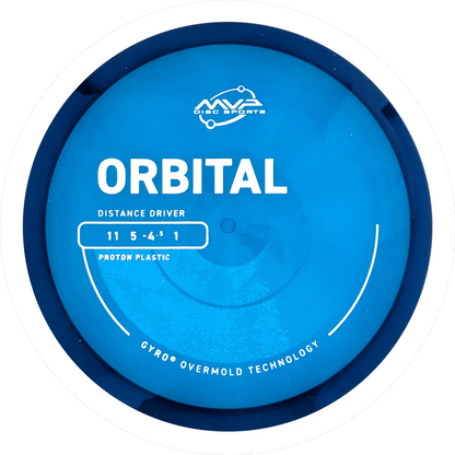 Proton Orbital