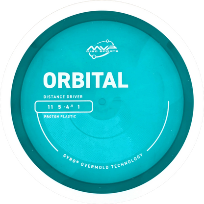 Proton Orbital