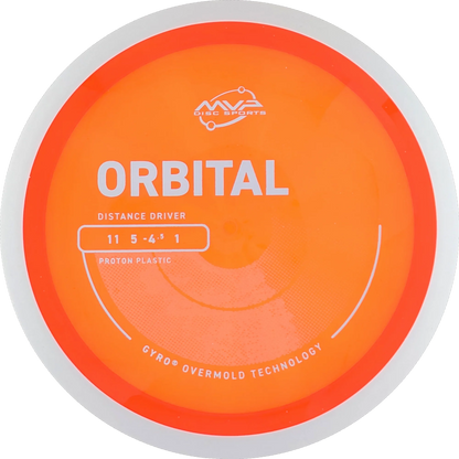 Proton Orbital