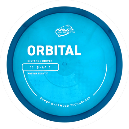 Proton Orbital