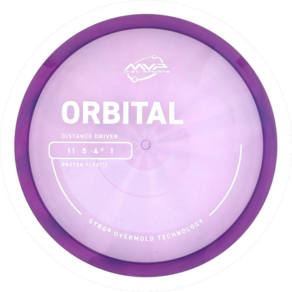 Proton Orbital