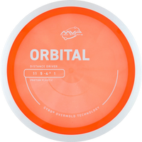 Proton Orbital