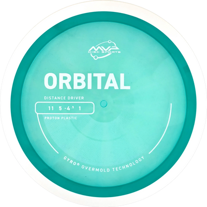 Proton Orbital