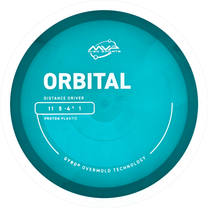 Proton Orbital