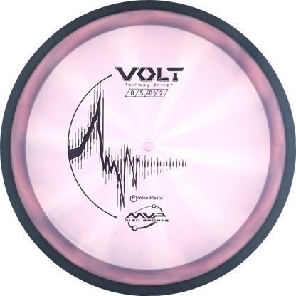Proton Volt