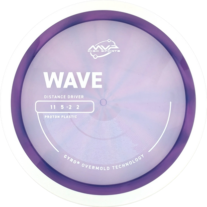 Proton Wave