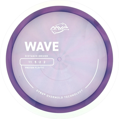 Proton Wave