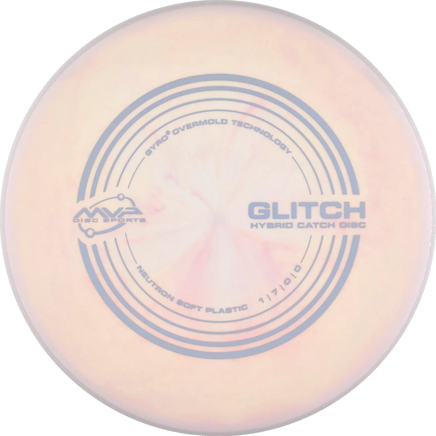 Soft Neutron Glitch