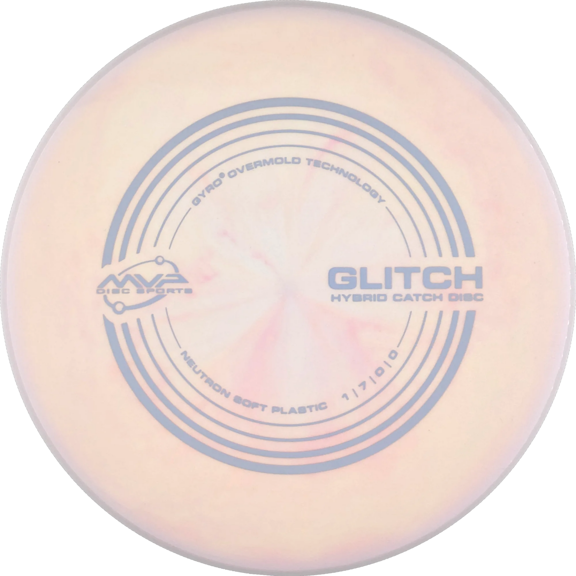 Soft Neutron Glitch